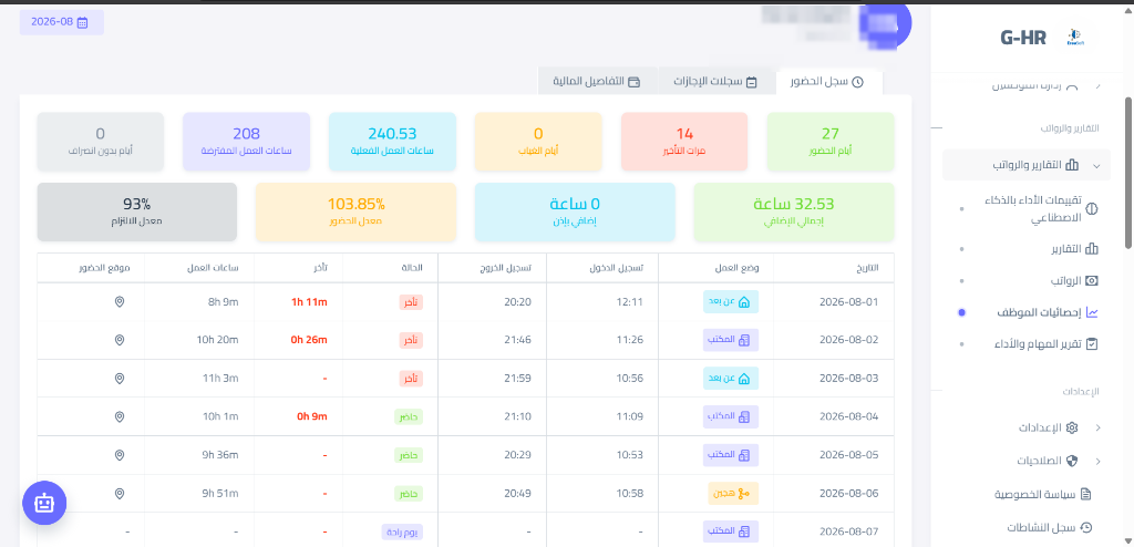 Gosor HR Attendance Statistics