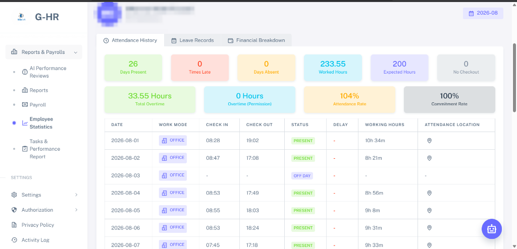 Gosor HR Attendance Statistics