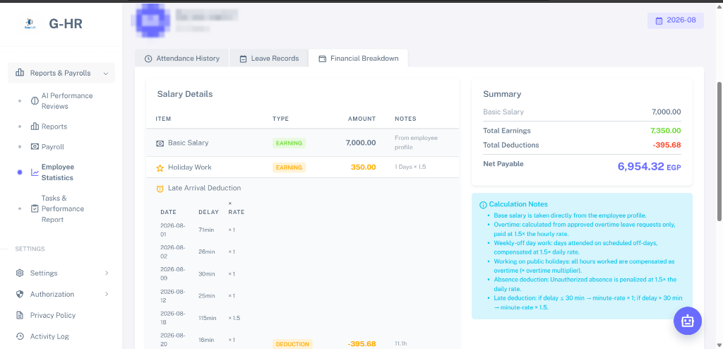 Gosor HR Financial Breakdown